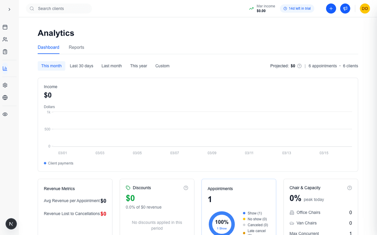 SmartRoute analytics dashboard